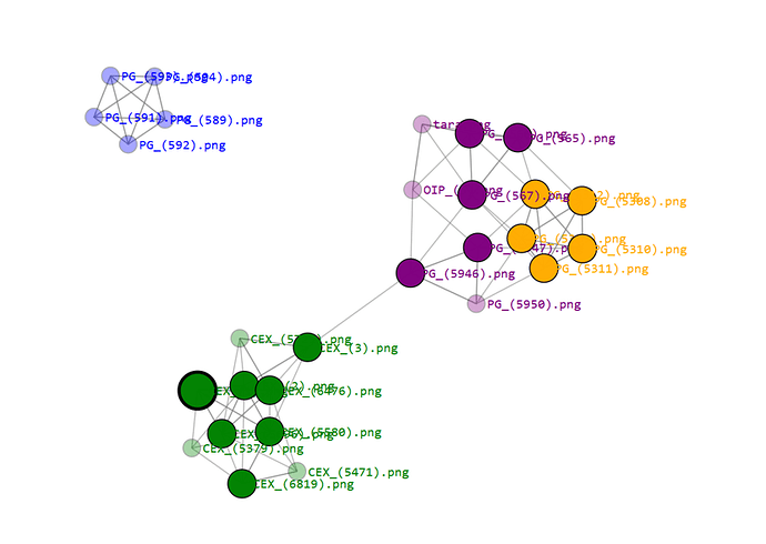 similarityd3blocks