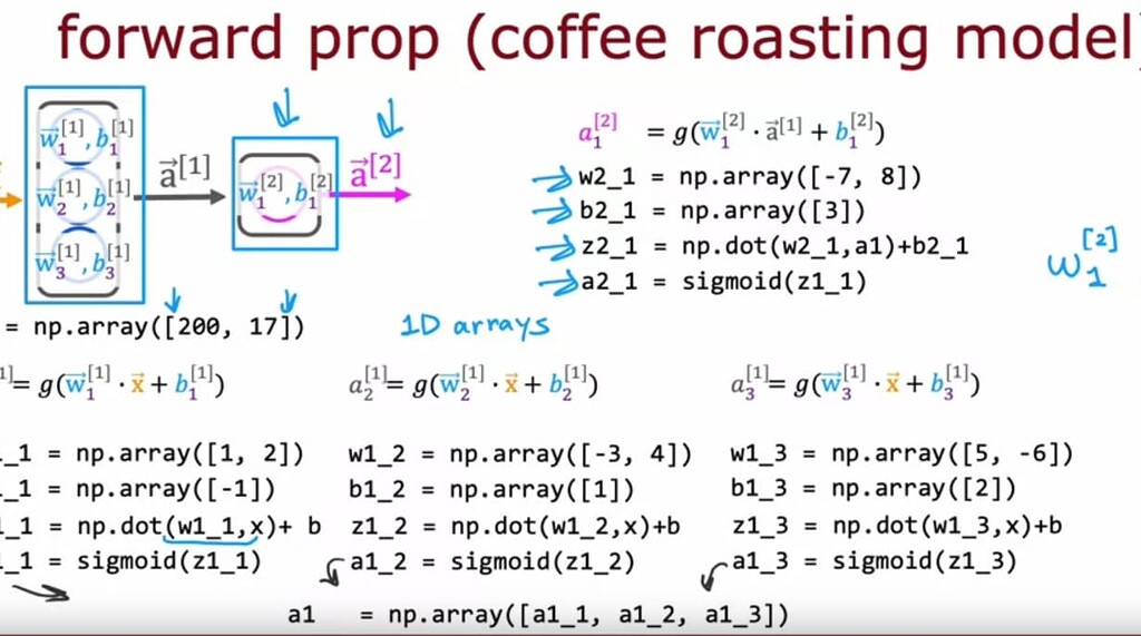 Doubt in one of the videos - Advanced Learning Algorithms - DeepLearning.AI