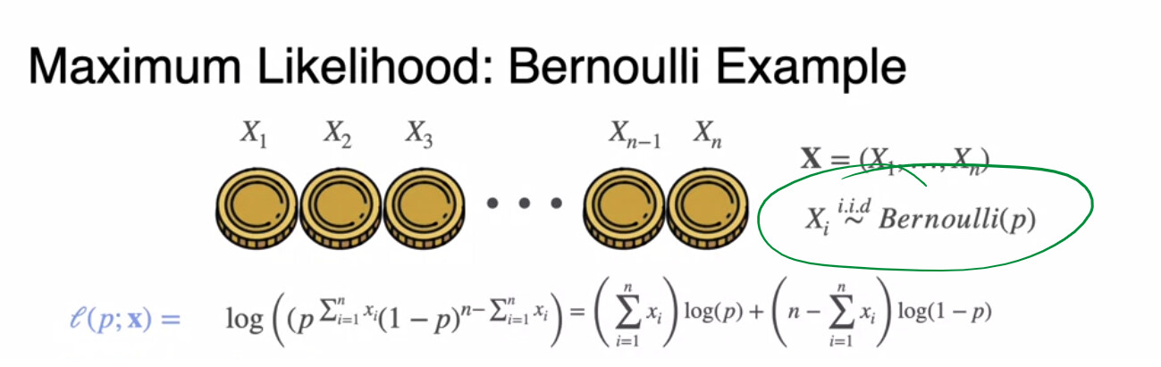 C3 W3 MLE Bernoulli Distribution Example - Probability & Statistics for ...