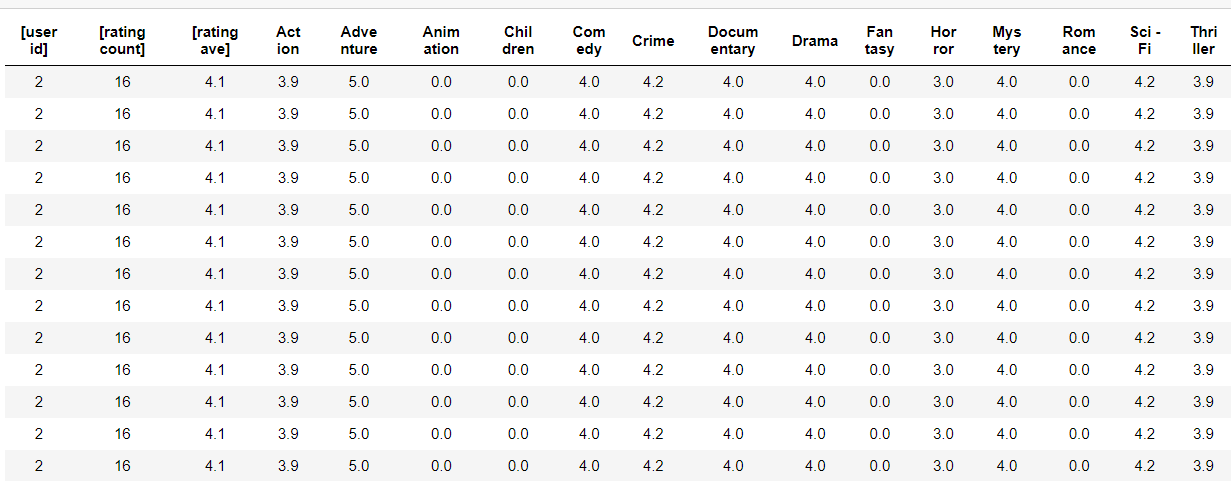 user_train_original_scale