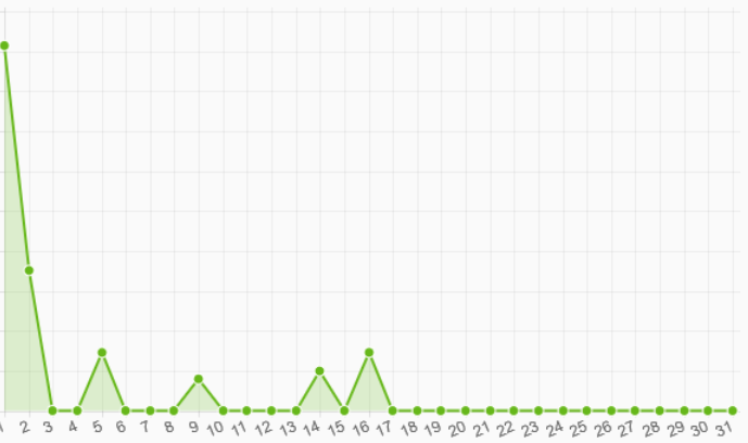 %D0%B8%D0%B7%D0%BE%D0%B1%D1%80%D0%B0%D0%B6%D0%B5%D0%BD%D0%B8%D0%B5