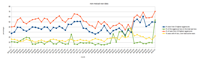war%20result
