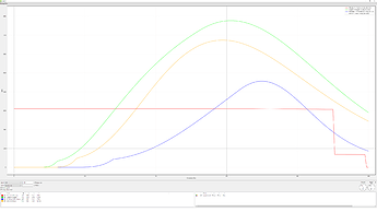 pyfa graph