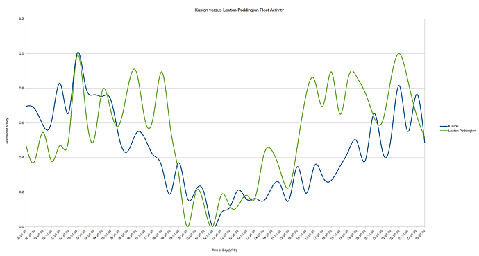 Kusion_versus_Poddington
