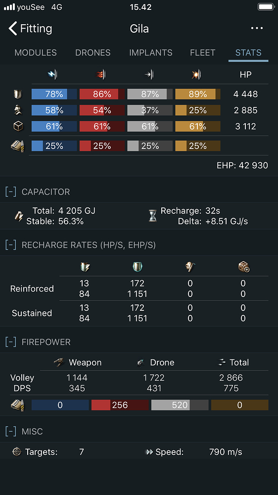 Garry's Great Abyssal Guide solved ships & fits to run L5 abyssal