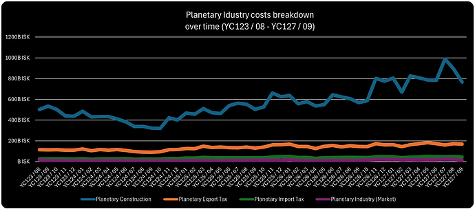 PI_costs_breakdown_YC123_YC127