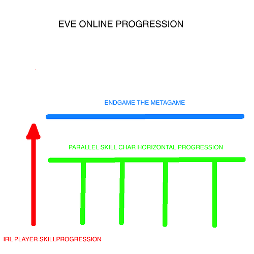 eve skill prog