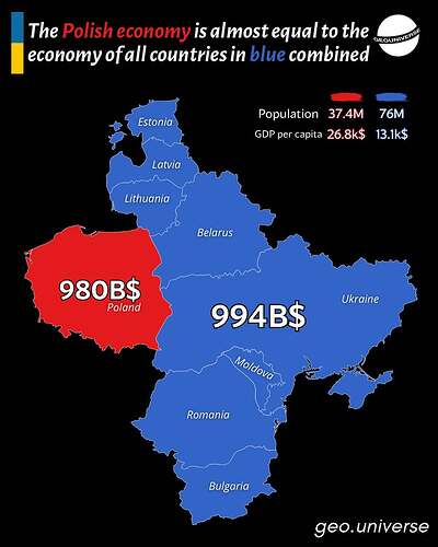 poland-gdp