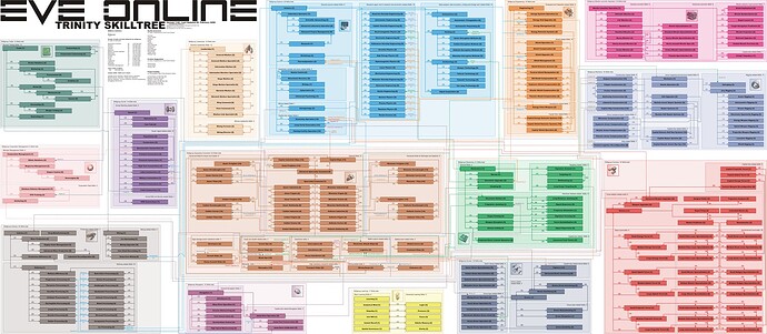 2008skillchart