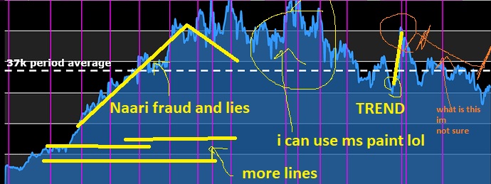 lies