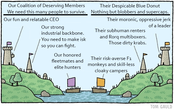 Ingroup versus Outgroup Perception