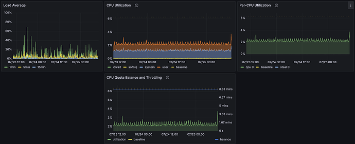 Screenshot 2025-07-25 at 10.09.40
