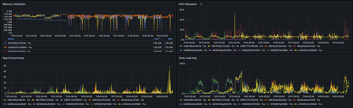 Screenshot 2025-11-20 at 17.32.26