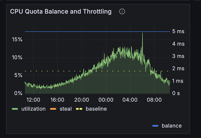 Screenshot 2024-10-16 at 10.36.12