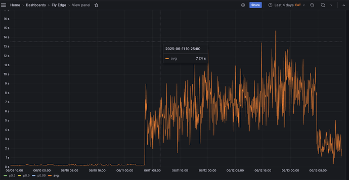 Screenshot 2025-06-13 at 14.53.50