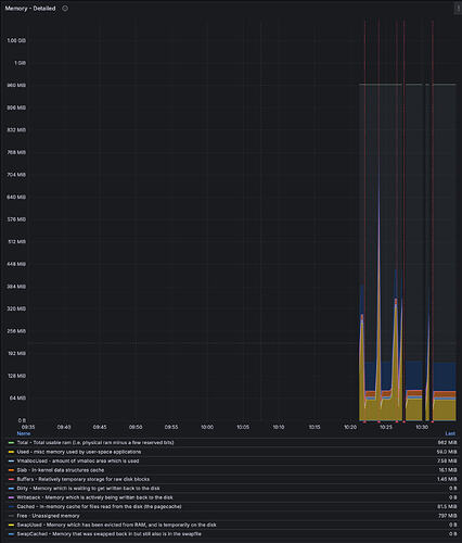Screenshot 2025-12-09 at 10.35.23