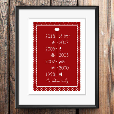 Timeline-personalised-anniversary-print-wall-art-red-photofairytales