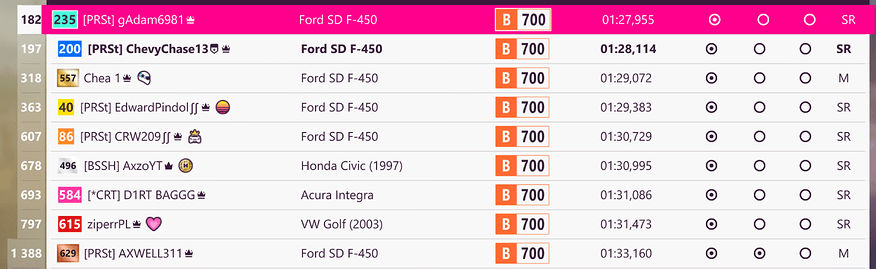 B class Results Tarmac Ford F450