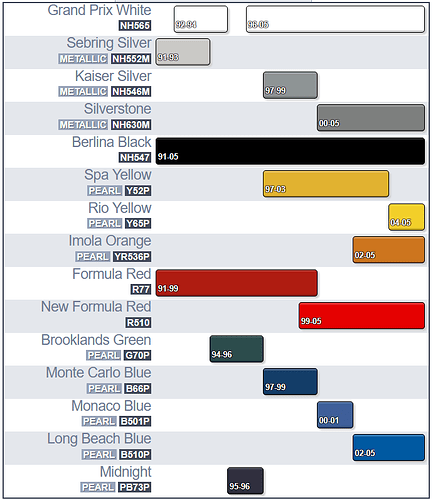 Acura_NSX_all_colours