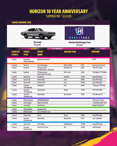 FH5_FestivalPlaylistPreview_Week(01)_2160x2700_EN