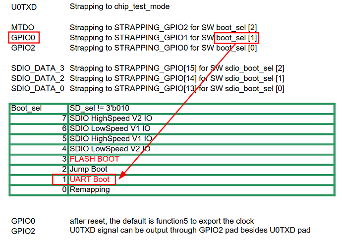 ESP8266 Pin List red 2025-01-05_22-41