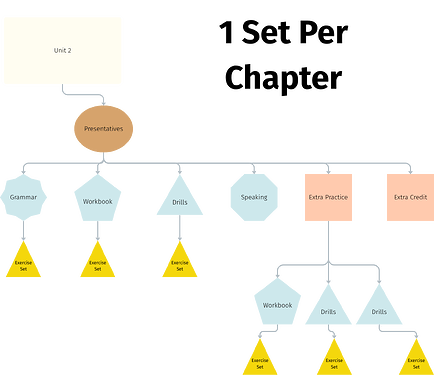 1-set-per-chapter