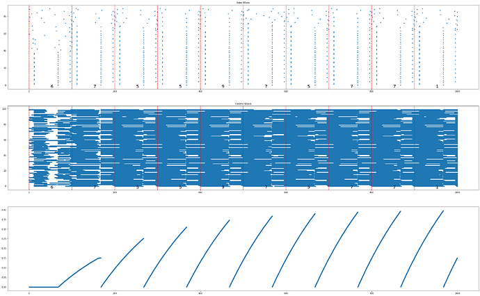 output