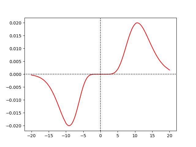 stdp_plot