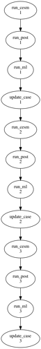 dotfile