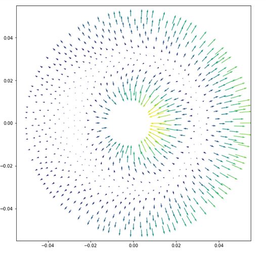 grafik