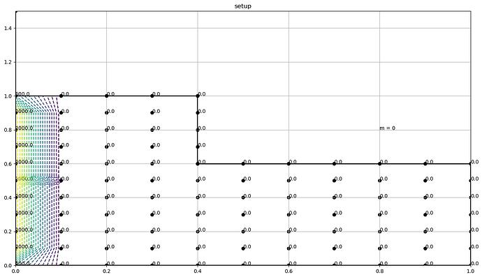 Laplace_Equation_on_L_shaped_plate