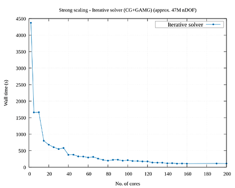 SS_CG_47M_plot