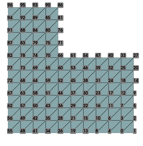vertices_of_1_by_1_L_block
