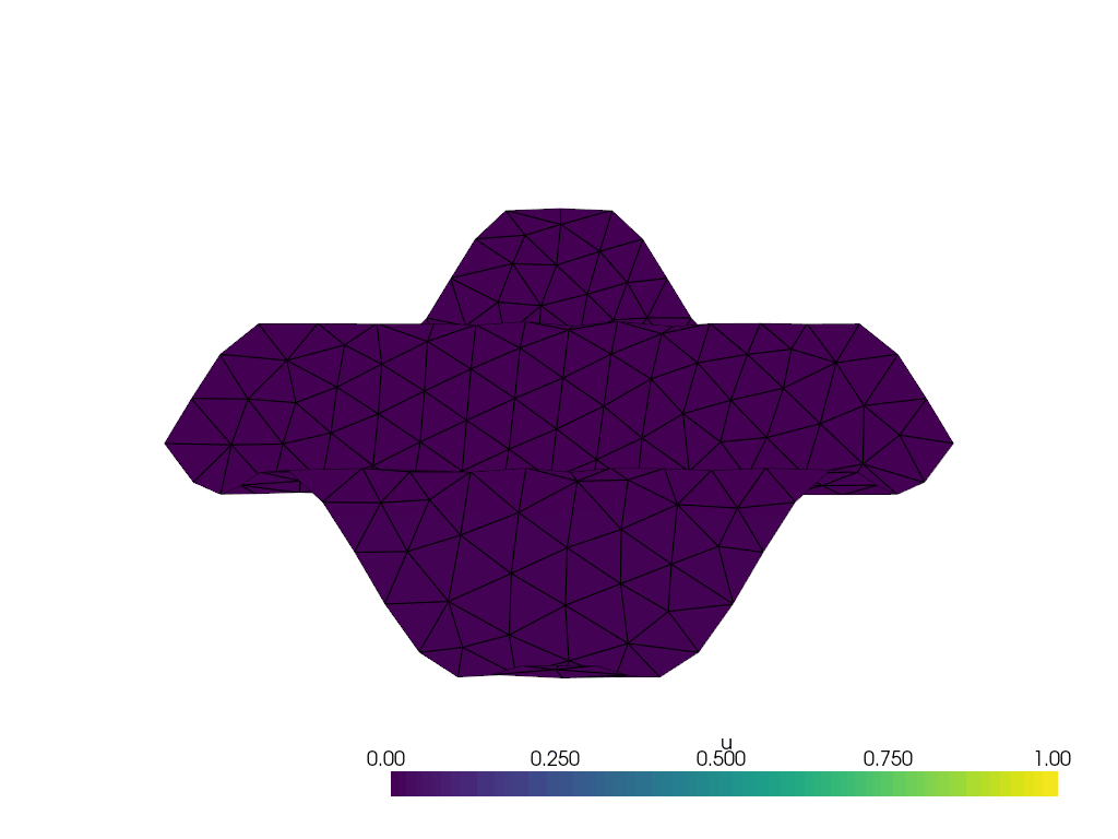 deformation
