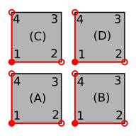 periodicity_simple