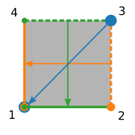 periodicity_map