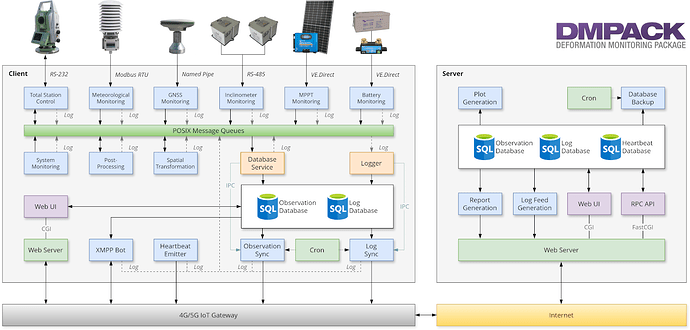 schema