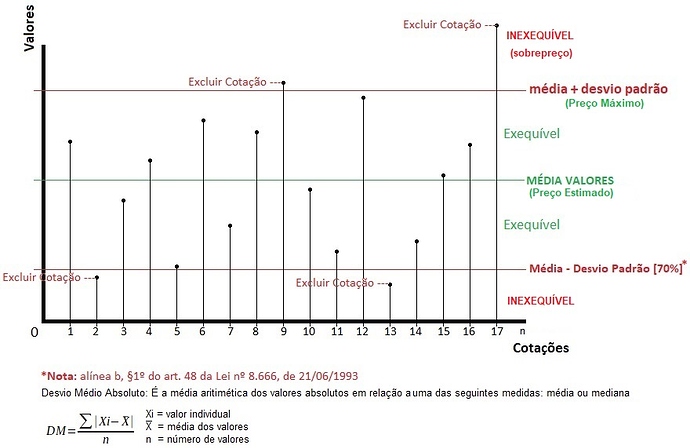 Exemplificação de Faixa de Pesquisa de Preços