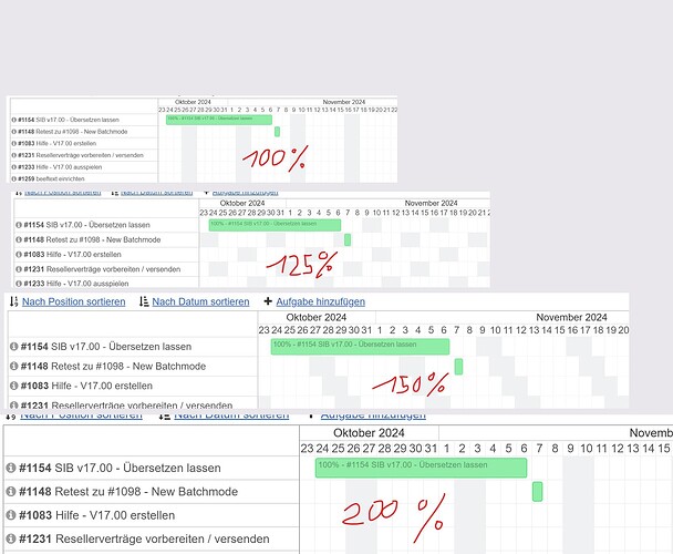 gantt100-200
