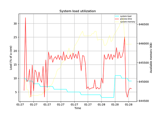 loadgraph_s