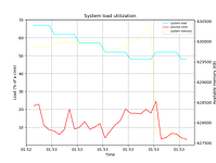 loadgraph_s
