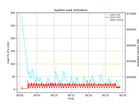 loadgraph_s