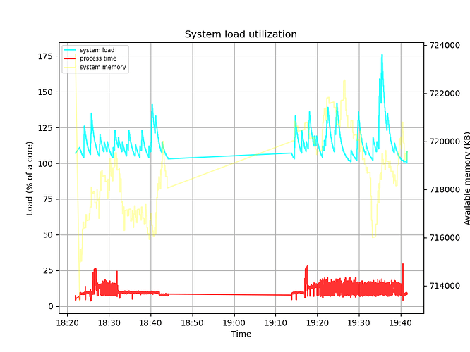 loadgraph