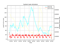 loadgraph_s