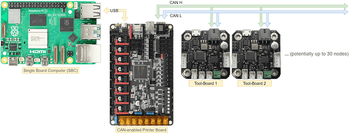 CAN_USB2CAN