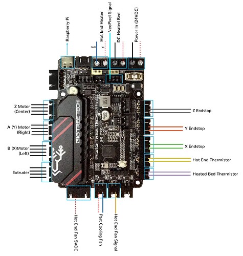 Voron0.1_Wiring_Diagram_SKR_PICO_V1.0