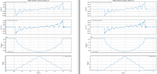 IDRIVE 17 (-2) vs 19
