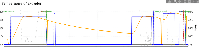 grafik