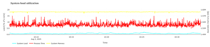 newplot