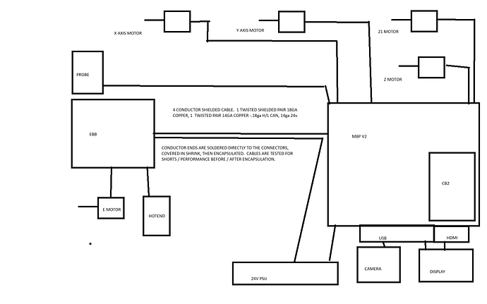 printer schematics